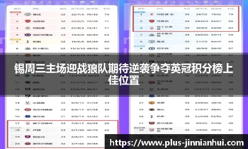 锡周三主场迎战狼队期待逆袭争夺英冠积分榜上佳位置